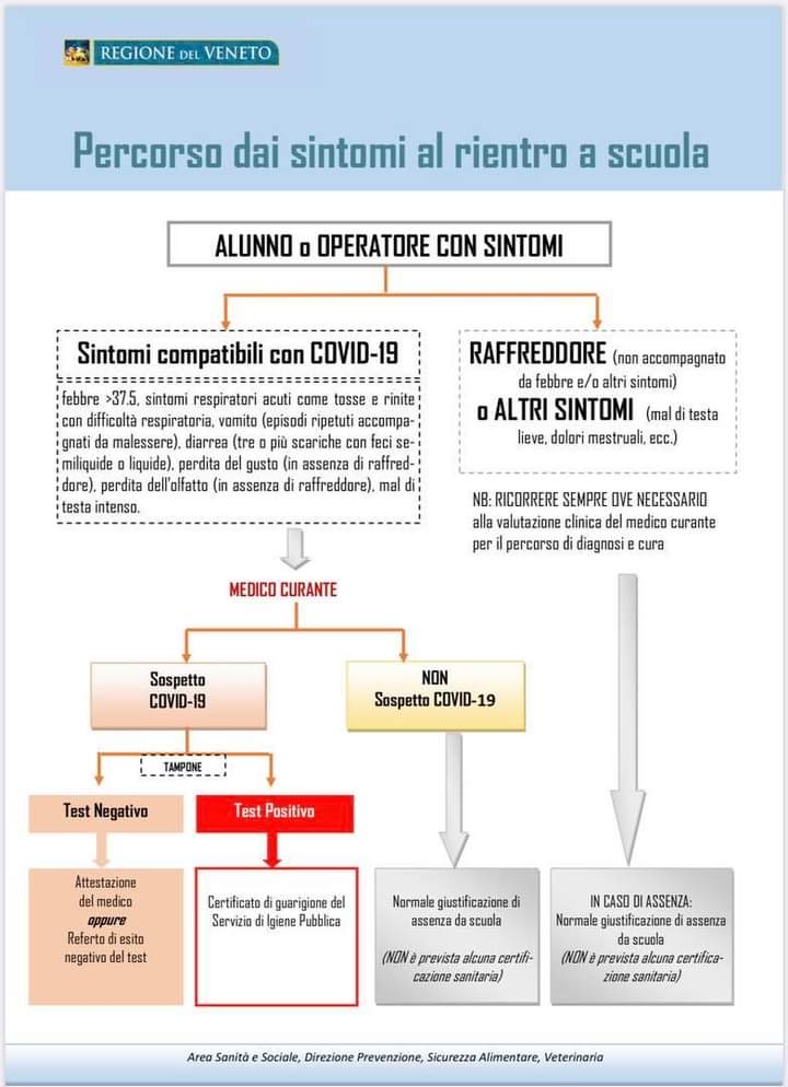 percorso-1